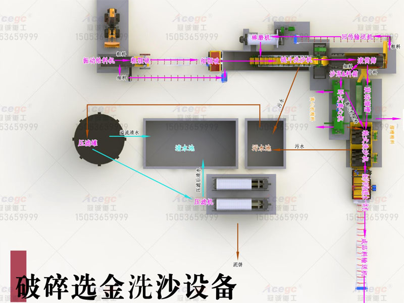 洗選礦細砂回收生產(chǎn)線